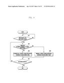 METHOD AND APPARATUS FOR CONTROLLING SCREEN BRIGHTNESS IN ELECTRONIC     DEVICE diagram and image