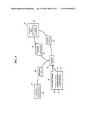 Methods, Systems, and Products for Telepresence Visualizations diagram and image