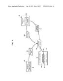 Methods, Systems, and Products for Telepresence Visualizations diagram and image