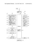 MOBILE TERMINAL AND SYSTEM FOR CONTROLLING HOLOGRAPHY PROVIDED THEREWITH diagram and image