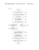 INFORMATION PROCESSING APPARATUS, INFORMATION PROCESSING METHOD, AND     STORAGE MEDIUM diagram and image