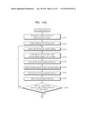 FOCUSING APPARATUS, FOCUSING METHOD AND MEDIUM FOR RECORING THE FOCUSING     METHOD diagram and image