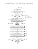 FOCUSING APPARATUS, FOCUSING METHOD AND MEDIUM FOR RECORING THE FOCUSING     METHOD diagram and image