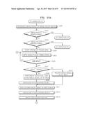 FOCUSING APPARATUS, FOCUSING METHOD AND MEDIUM FOR RECORING THE FOCUSING     METHOD diagram and image