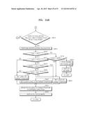 FOCUSING APPARATUS, FOCUSING METHOD AND MEDIUM FOR RECORING THE FOCUSING     METHOD diagram and image