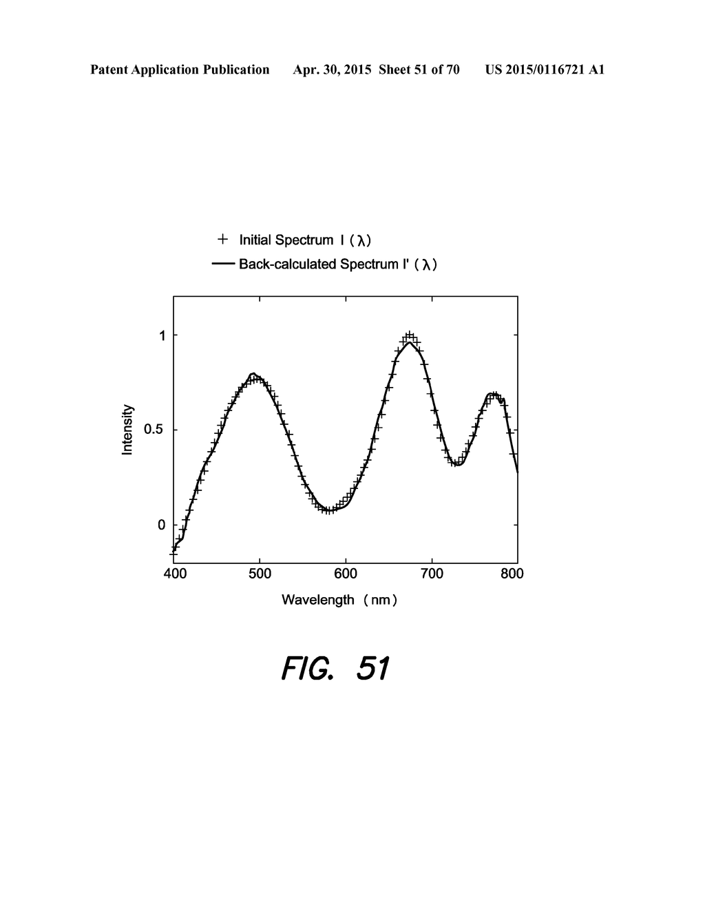 ULTRA-THIN OPTICAL COATINGS AND DEVICES AND METHODS OF USING ULTRA-THIN     OPTICAL COATINGS - diagram, schematic, and image 52