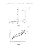 TWO-DIMENSIONAL TRANSITION METAL DICHALCOGENIDE SHEETS AND METHODS OF     PREPARATION AND USE diagram and image