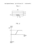 DISPLAY DEVICES AND METHODS OF MANUFACTURING DISPLAY DEVICES diagram and image