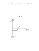 DISPLAY DEVICES AND METHODS OF MANUFACTURING DISPLAY DEVICES diagram and image