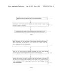 AUTOMATICALLY FOLDED LED DISPLAY SCREEN AND APPLICATION METHOD diagram and image