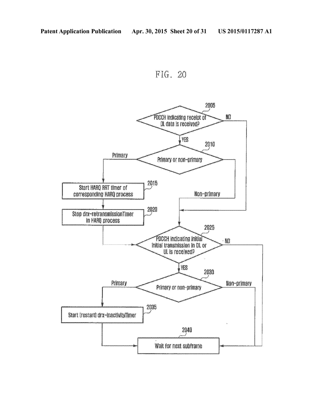 METHOD AND APPARATUS FOR TRANSCEIVING DATA USING PLURALITY OF CARRIERS IN     MOBILE COMMUNICATION SYSTEM - diagram, schematic, and image 21