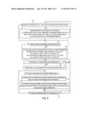 DYNAMIC ZONE ROUTING IN A MOBILE AD HOC NETWORK BASED ON MAXIMUM AVAILABLE     NETWORK DEVICE BATTERY POWER diagram and image