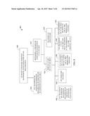 METHODS AND APPARATUS FOR MULTIPLE USER UPLINK BANDWIDTH ALLOCATION diagram and image