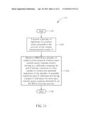 Method of Handling Random Access in Wireless Communication System diagram and image