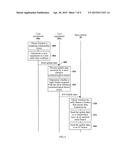 METHOD AND APPARATUS USED FOR COMMUNICATION diagram and image