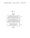 METHOD AND APPARATUS FOR ENCODING VIDEO, AND METHOD AND APPARATUS FOR     DECODING VIDEO diagram and image