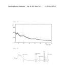 INSOLUBILIZING AGENT FOR SPECIFIC TOXIC SUBSTANCES, METHOD FOR     INSOLUBILIZING SPECIFIC TOXIC SUBSTANCES USING SAME, AND SOIL IMPROVING     METHOD diagram and image