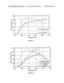 TRANSITION METAL/ZEOLITE SCR CATALYSTS diagram and image