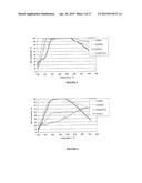 TRANSITION METAL/ZEOLITE SCR CATALYSTS diagram and image