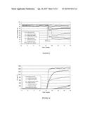 TRANSITION METAL/ZEOLITE SCR CATALYSTS diagram and image