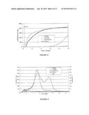 TRANSITION METAL/ZEOLITE SCR CATALYSTS diagram and image