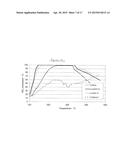 TRANSITION METAL/ZEOLITE SCR CATALYSTS diagram and image