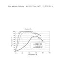 TRANSITION METAL/ZEOLITE SCR CATALYSTS diagram and image