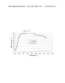 TRANSITION METAL/ZEOLITE SCR CATALYSTS diagram and image