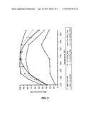 METHOD AND SYSTEM FOR THE PURIFICATION OF EXHAUST GAS FROM AN INTERNAL     COMBUSTION ENGINE diagram and image