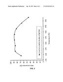 METHOD AND SYSTEM FOR THE PURIFICATION OF EXHAUST GAS FROM AN INTERNAL     COMBUSTION ENGINE diagram and image