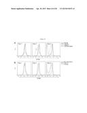 AFFINITY MATURED ANTI-CCR4 HUMANIZED MONOCLONAL ANTIBODIES AND METHODS OF     USE diagram and image