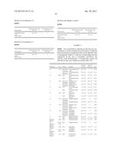 USE OF DICYCLOHEXYLMETHANOL DERIVATIVES HAVING ANTIMICROBIAL PROPERTIES diagram and image