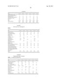 USE OF DICYCLOHEXYLMETHANOL DERIVATIVES HAVING ANTIMICROBIAL PROPERTIES diagram and image