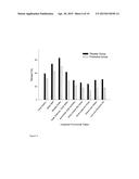 LACTOBACILLUS RHAMNOSUS AND BIFIDOBACTERIUM ANIMALIS SUBSP. LACTIS FOR USE     IN PREVENTION OR TREATMENT OF UPPER RESPIRATORY TRACT INFECTIONS diagram and image