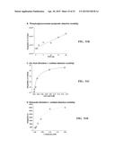 IMMOBILIZED PROTEIN SYSTEM FOR RAPID AND ENHANCED MULTIPLEXED DIAGNOSTICS diagram and image