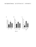 COMPOSITIONS AND METHODS FOR TREATING CARDIAC HYPERTROPHY diagram and image