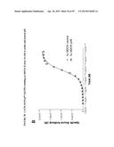 Anti-FcRn Antibodies diagram and image