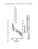 Anti-FcRn Antibodies diagram and image