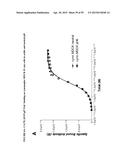 Anti-FcRn Antibodies diagram and image