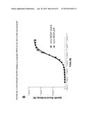 Anti-FcRn Antibodies diagram and image