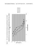 Anti-FcRn Antibodies diagram and image