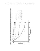 Anti-FcRn Antibodies diagram and image