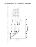 Anti-FcRn Antibodies diagram and image