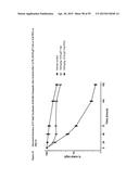 Anti-FcRn Antibodies diagram and image