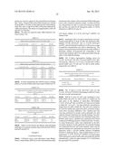 Anti-FcRn Antibodies diagram and image