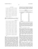 LINGO-2 ANTAGONISTS FOR TREATMENT OF CONDITIONS INVOLVING MOTOR NEURONS diagram and image