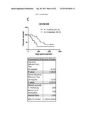 ANTI-TUMOR ANTIBODIES AS PREDICTIVE OR PROGNOSTIC BIOMARKERS OF EFFICACY     AND SURVIVAL IN IPILIMUMAB-TREATED PATIENTS diagram and image