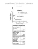 ANTI-TUMOR ANTIBODIES AS PREDICTIVE OR PROGNOSTIC BIOMARKERS OF EFFICACY     AND SURVIVAL IN IPILIMUMAB-TREATED PATIENTS diagram and image