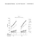 ANTI-TUMOR ANTIBODIES AS PREDICTIVE OR PROGNOSTIC BIOMARKERS OF EFFICACY     AND SURVIVAL IN IPILIMUMAB-TREATED PATIENTS diagram and image