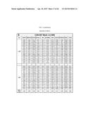 ANTI-TUMOR ANTIBODIES AS PREDICTIVE OR PROGNOSTIC BIOMARKERS OF EFFICACY     AND SURVIVAL IN IPILIMUMAB-TREATED PATIENTS diagram and image